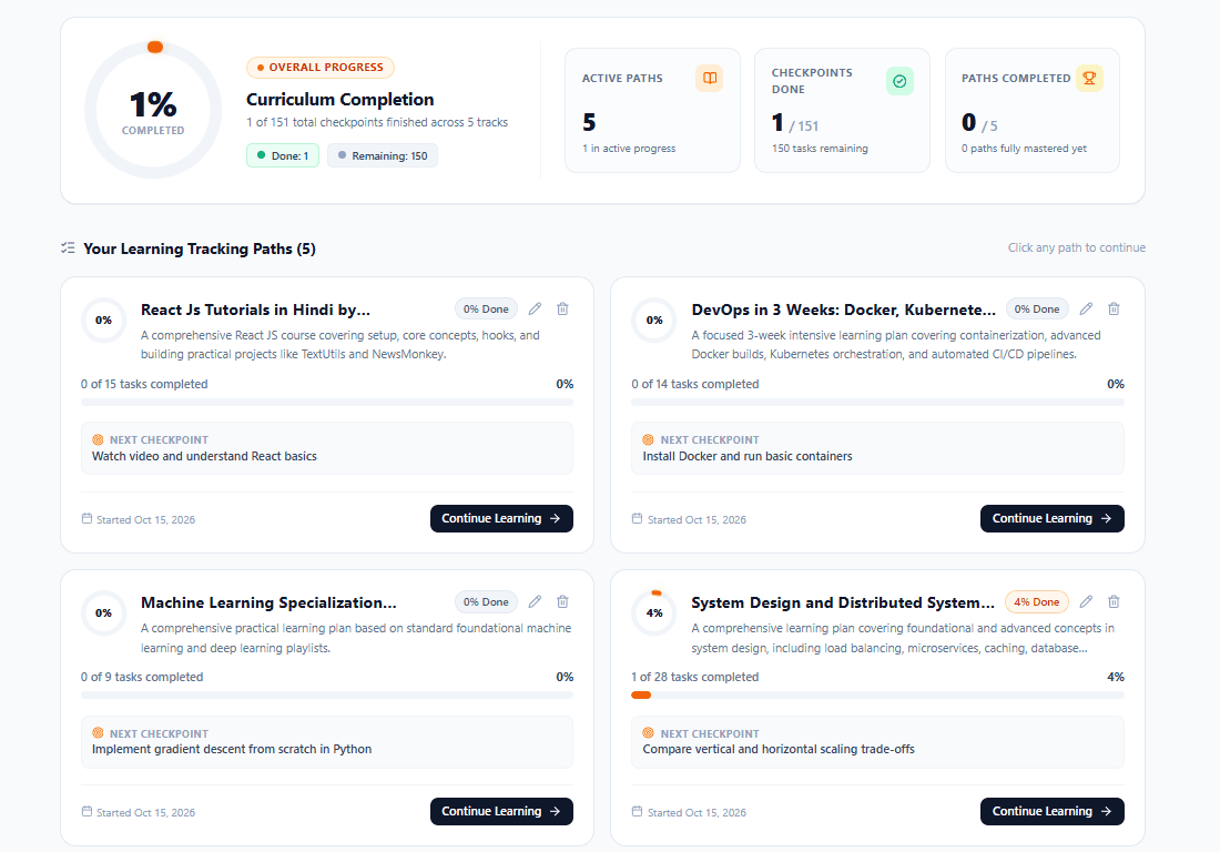 Trakstep Interactive Dashboard Preview